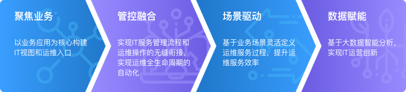 金沙乐娱场5555199vip(中国游)官方网站